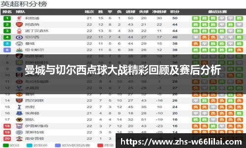 曼城与切尔西点球大战精彩回顾及赛后分析